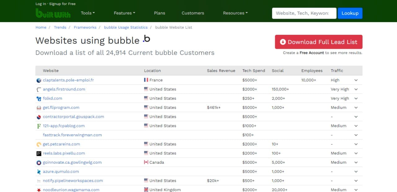 Websites built on Bubble